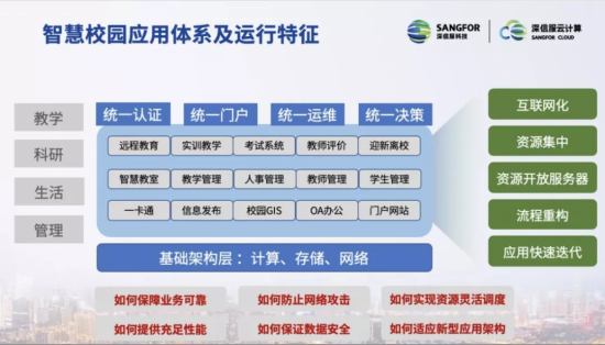 走进广西医科大学，领略新一代云数据中心风采