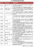 专题 | 房企“地产+商业”双轮驱动战略研究