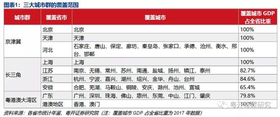 李奇霖：粤港澳大湾区如何打造科技产业高地