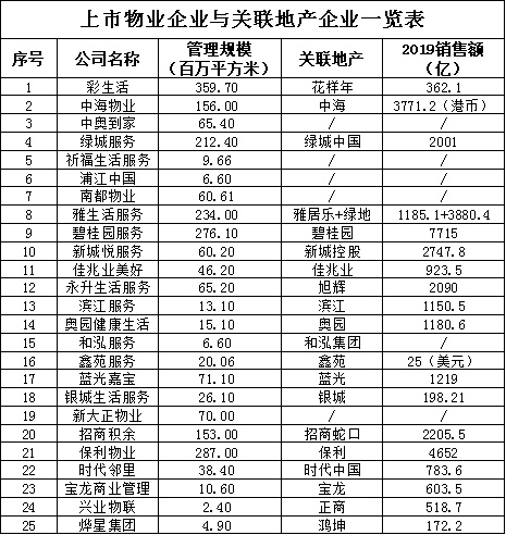 掘金物业|行业叩问:物业公司跑马圈地何时休?