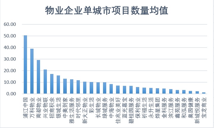掘金物业|行业叩问:物业公司跑马圈地何时休?