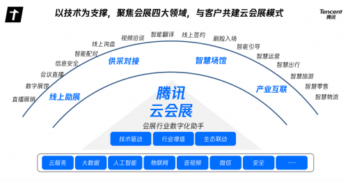 广交会网上举办吸引力满满，现已有超百万展品上传