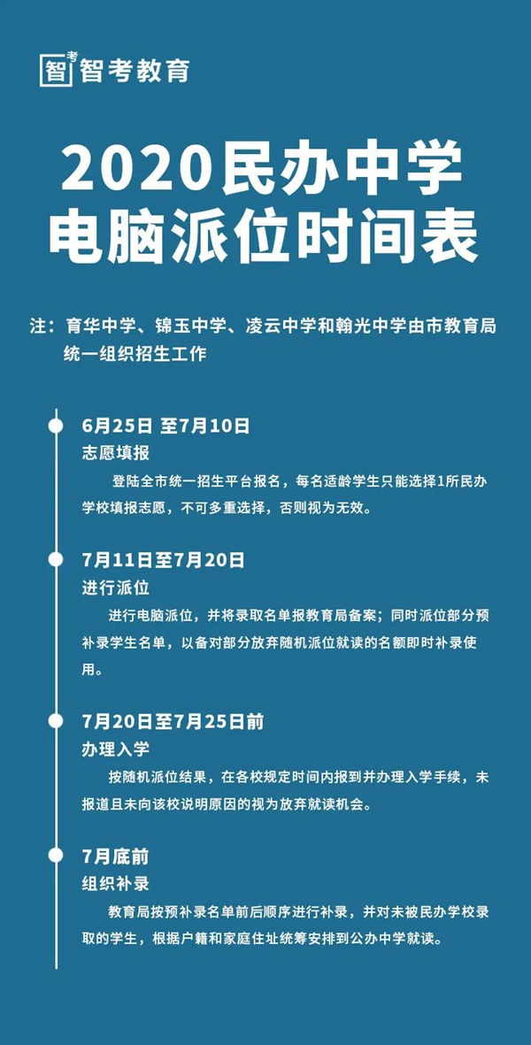 升学政策丨关于摇号，市教育局这样说！