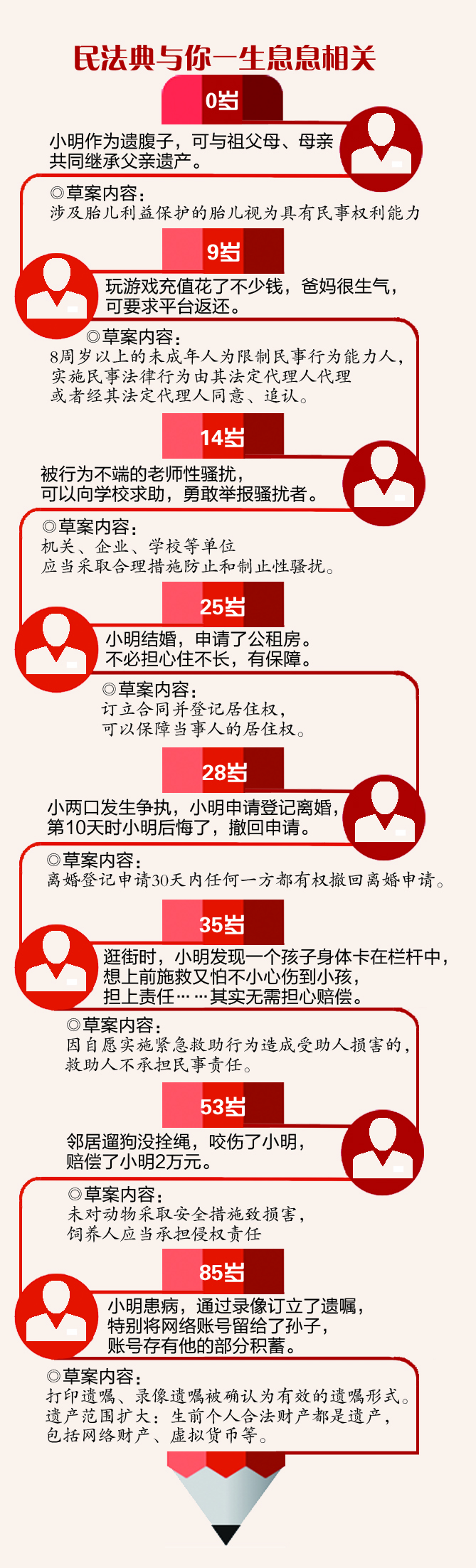 以前“没法”应对的事，今后“有法”可依！民