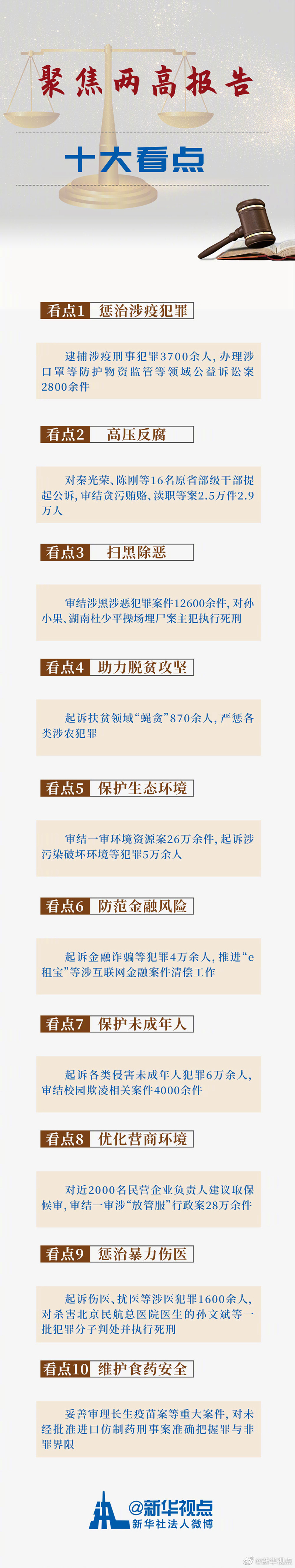 聚焦两高报告十大看点