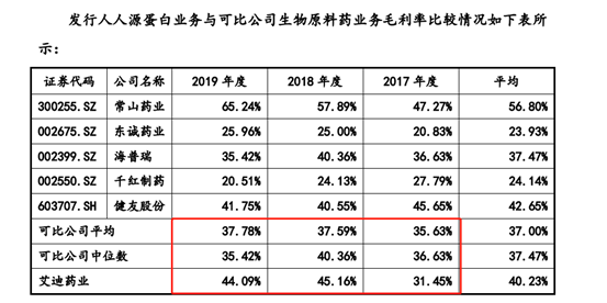 艾迪药业闯科创板：即将二次上会，主营行业改