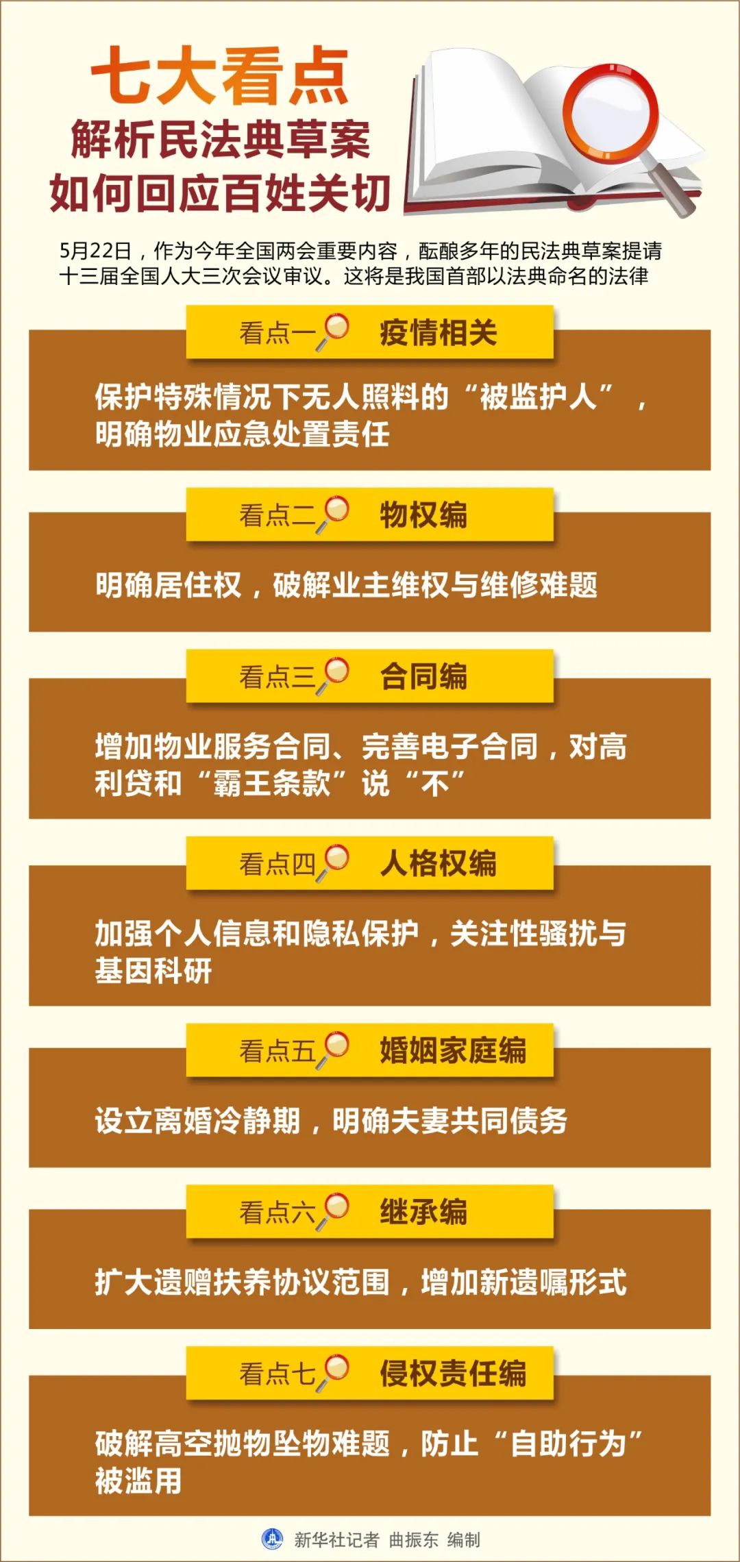 这部“社会生活百科全书”，你了解吗？