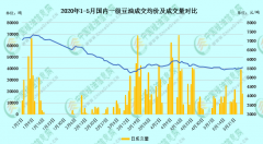 【独家】豆油有一波上涨蓄势待发
