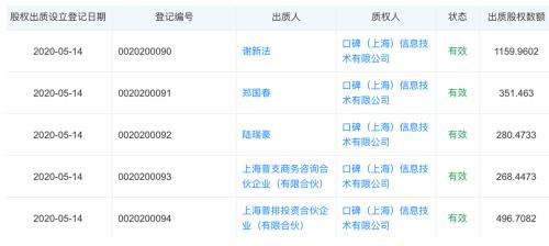 「美味不用等」创始团队向口碑出质股权，曾获阿里、美团、百度等投资