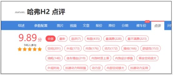 选车那么难 为什么哈弗H2能够脱颖而出
