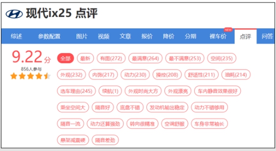 选车那么难 为什么哈弗H2能够脱颖而出
