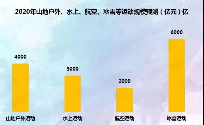 深度布局体育产业链 十八堂叫响“户外运动产业基地”名片！