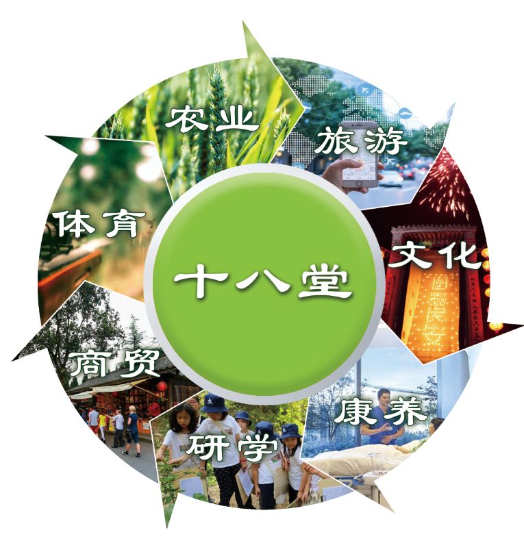 深度布局体育产业链 十八堂叫响“户外运动产业基地”名片！