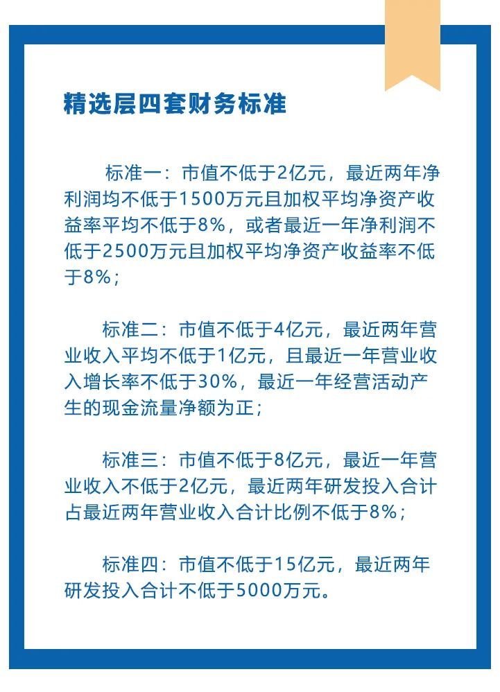 新三板观察：球冠电缆申报精选层第二轮问询函涉及产业政策、生产设备成新率、客户集中等共计15问（附全文）