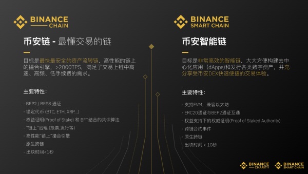 币安智能链问世，开展密集路演，赋能行业创新