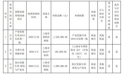 古鳌科技及全资子公司昆山古鳌1月至今收到政府补助合计829.63万元