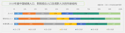 凡影联合北电发布《中国影视内容消费者研究报