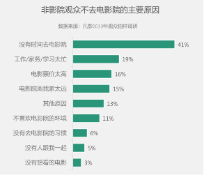 凡影联合北电发布《中国影视内容消费者研究报