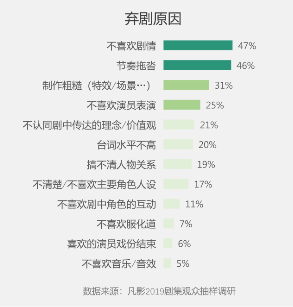 凡影联合北电发布《中国影视内容消费者研究报