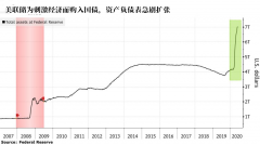 美联储新一轮政策已在路上？