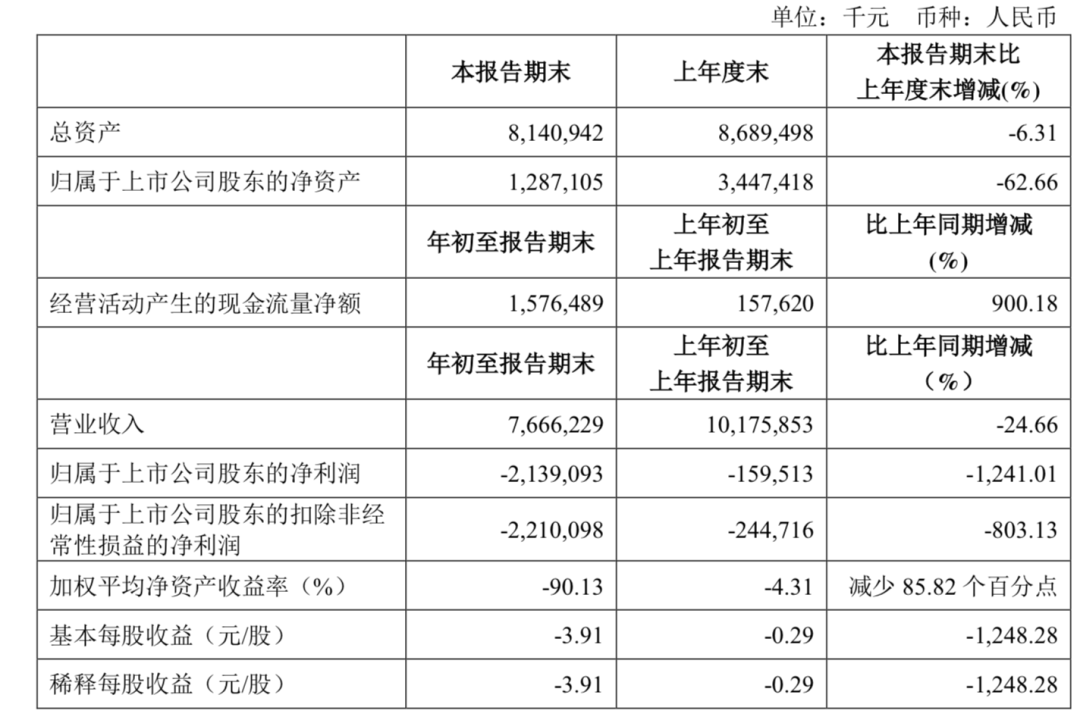 一年内关店4391家！又一知名品牌告急 很多人都买