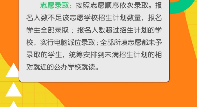 重磅！市南、市北、李沧、崂山义务教育招生政策公布