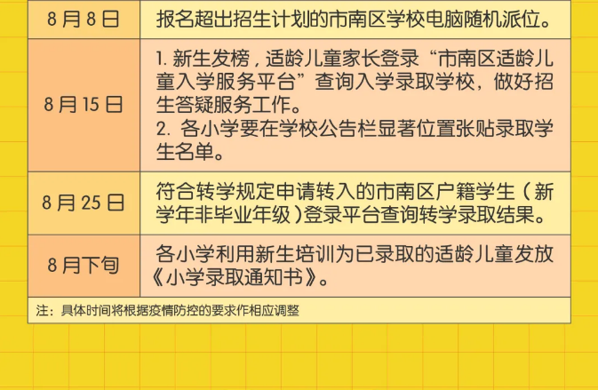 重磅！市南、市北、李沧、崂山义务教育招生政策公布