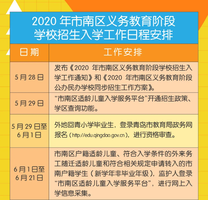 重磅！市南、市北、李沧、崂山义务教育招生政策公布
