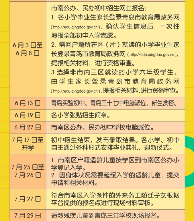 重磅！市南、市北、李沧、崂山义务教育招生政策公布