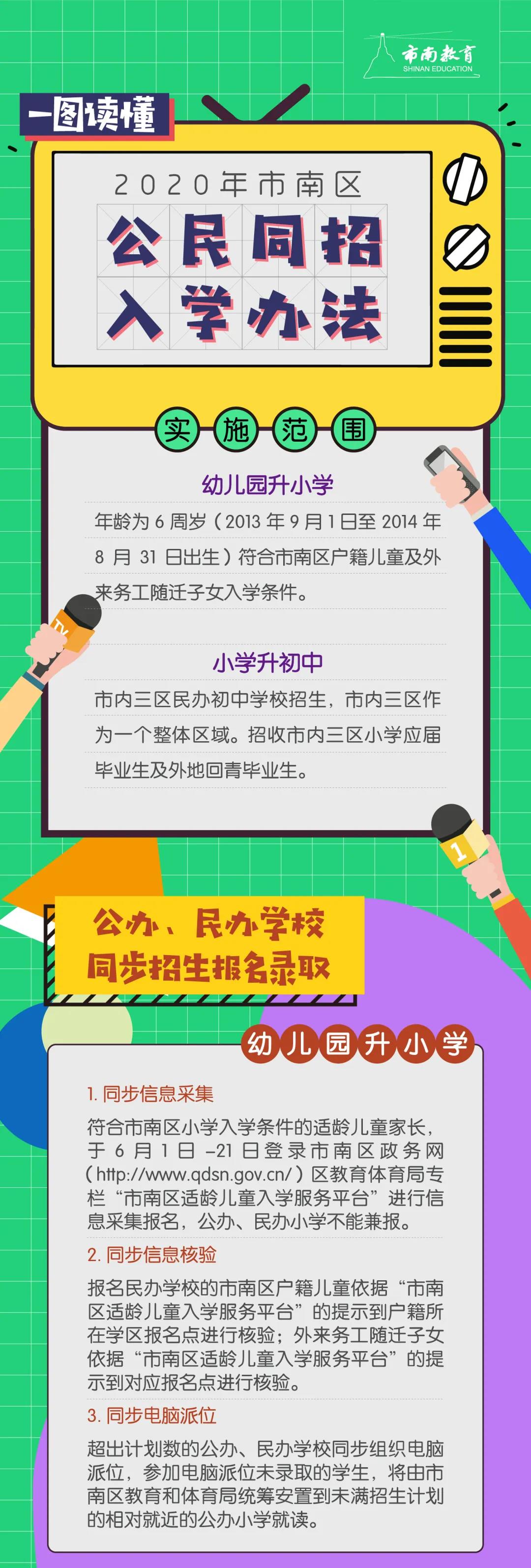 重磅！市南、市北、李沧、崂山义务教育招生政策公布