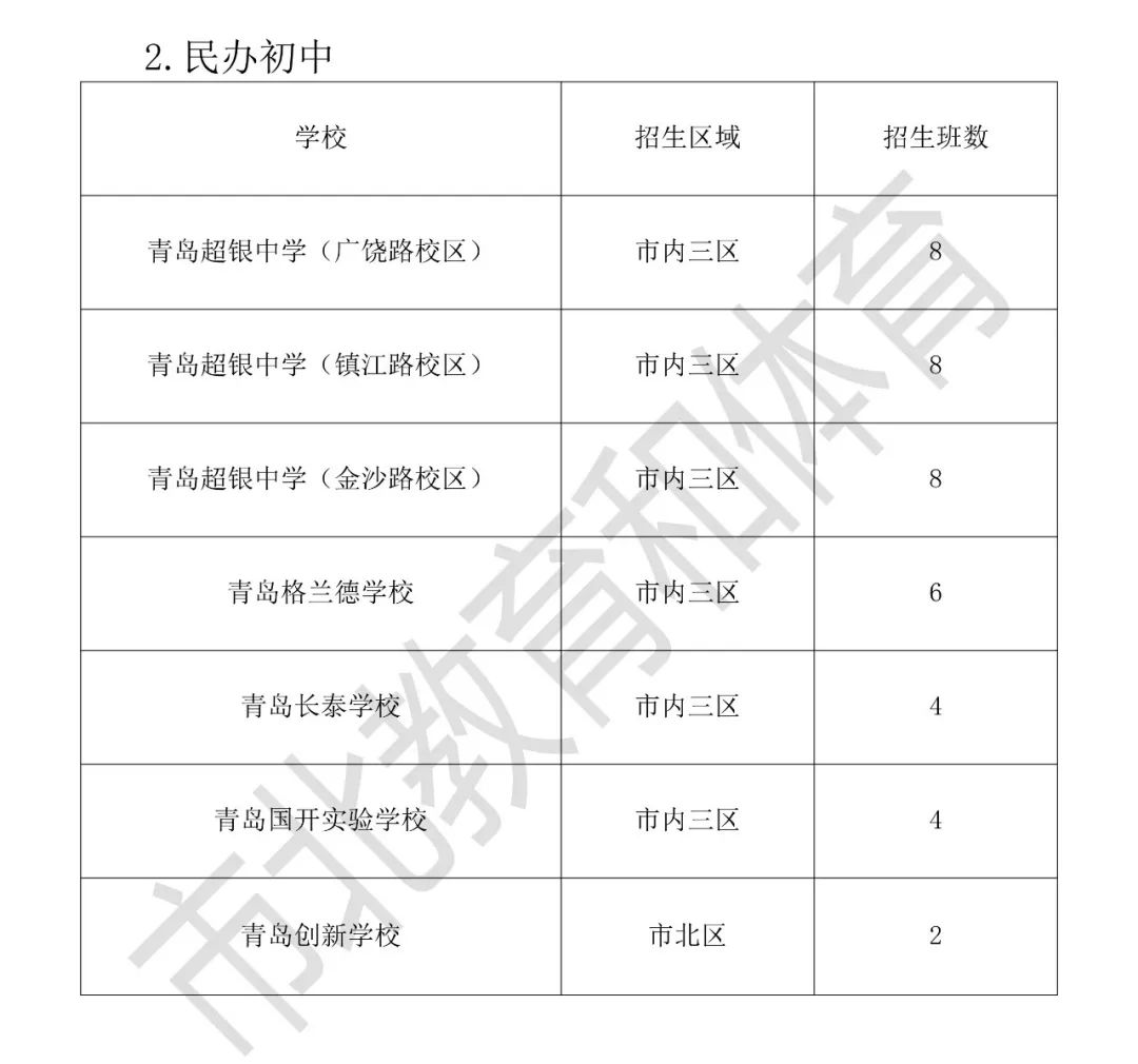 重磅！市南、市北、李沧、崂山义务教育招生政策公布