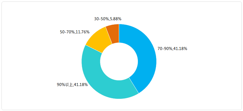 报复性消费并未出现！深圳零售连锁企业恢复超