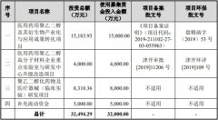 键凯科技营收少轻研发行业连出俩熊股 实控人美国籍