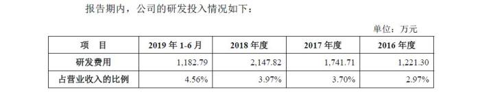 海融科技以技术研发为驱动积极提高在烘焙行业