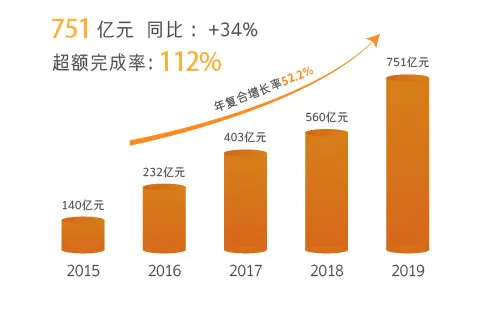 跻身上市房企30强，禹洲地产投资价值行业前8