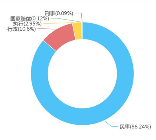 环保产业法律风险大数据报告3