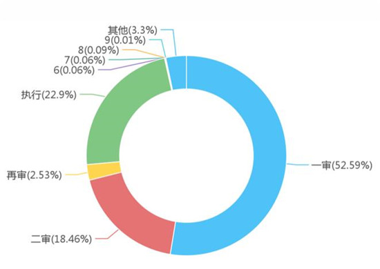 环保产业法律风险大数据报告5