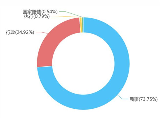 环保产业法律风险大数据报告11