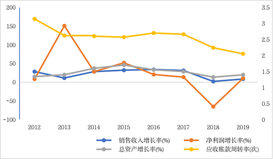 环保产业