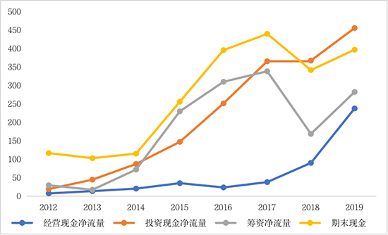 环保产业