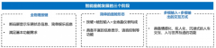 <b>科技巨头激战智能座舱 车载语音助手+生态服务是正解</b>