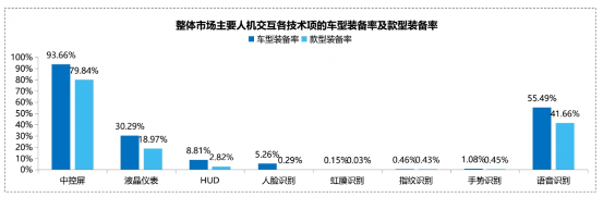 科技巨头激战智能座舱 车载语音助手+生态服务是正解