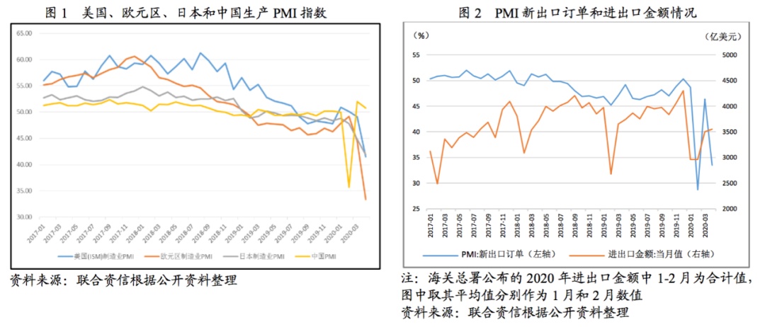 【行业研究】港口行业信用展望