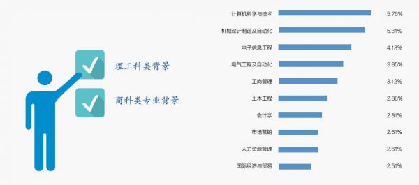 南京紧缺人才需求目录出炉