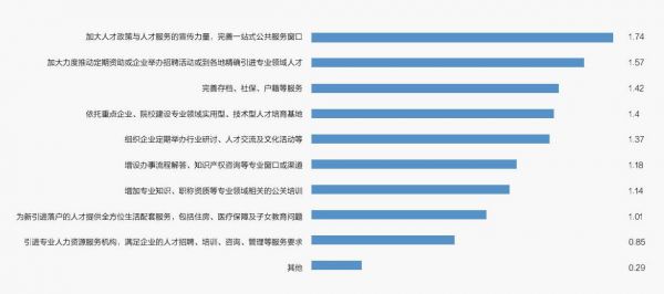 南京紧缺人才需求目录出炉