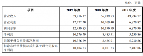 塑料瓶盖市场迎来增长加速期，金富科技借力资