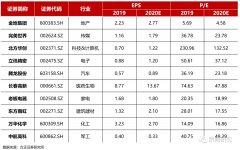 方正研究|6月十大金股