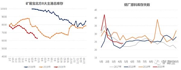 一根大阳线！铁矿石涨个不停 2020年会否再创奇迹