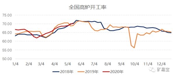 一根大阳线！铁矿石涨个不停 2020年会否再创奇迹