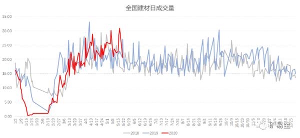 一根大阳线！铁矿石涨个不停 2020年会否再创奇迹